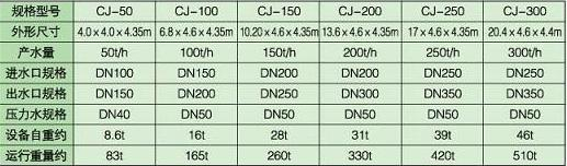 自来水厂一体化净水设备