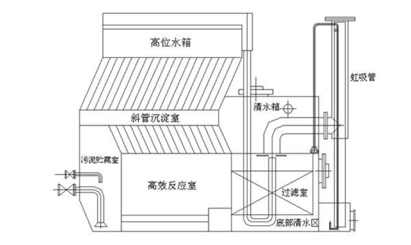 一体化净水器